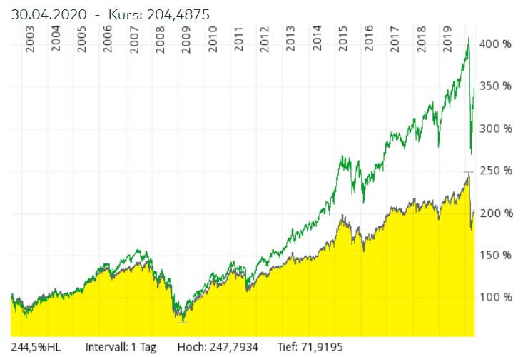 metallfonds_msci