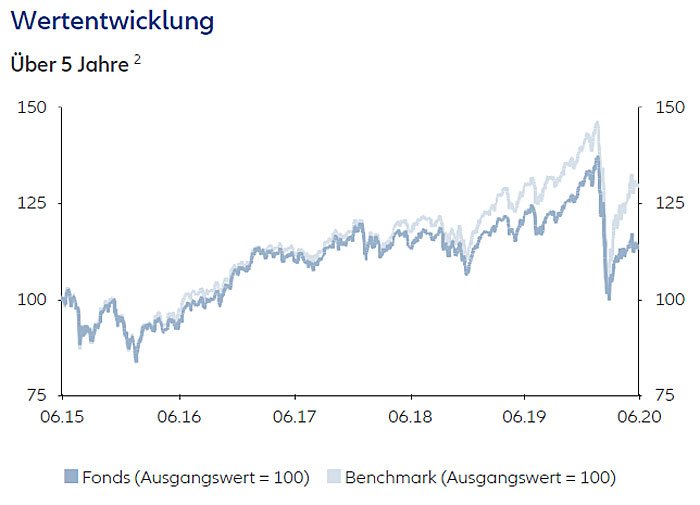 metallfonds_benchmark