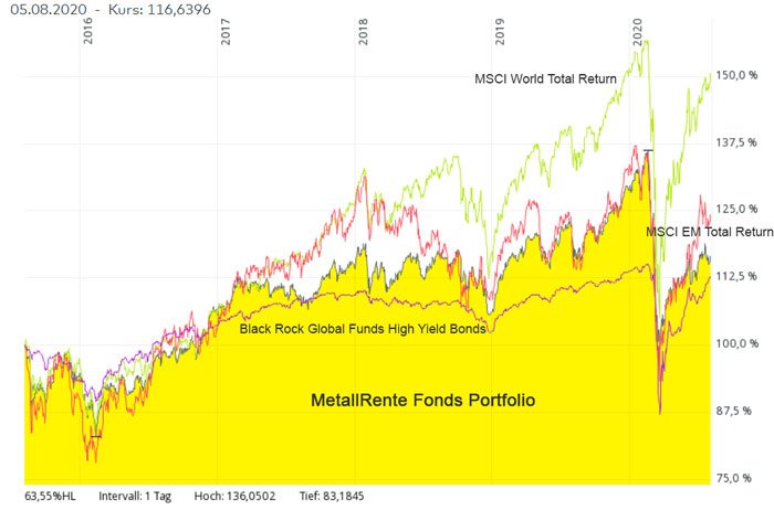 metallfonds_msci_highyield