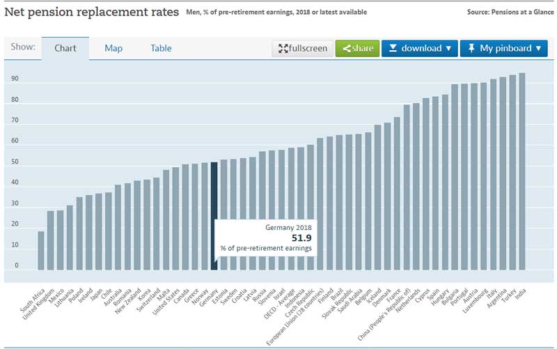 nettolohnersatzquote